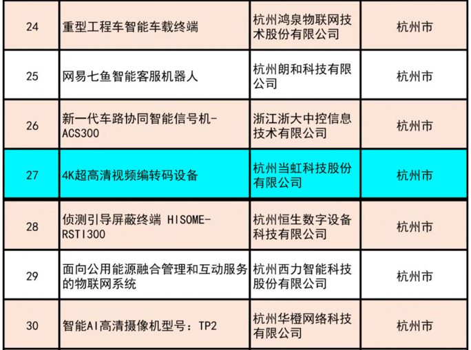祝贺！ag真人4K超高清编码器荣获“浙江制造精品”奖