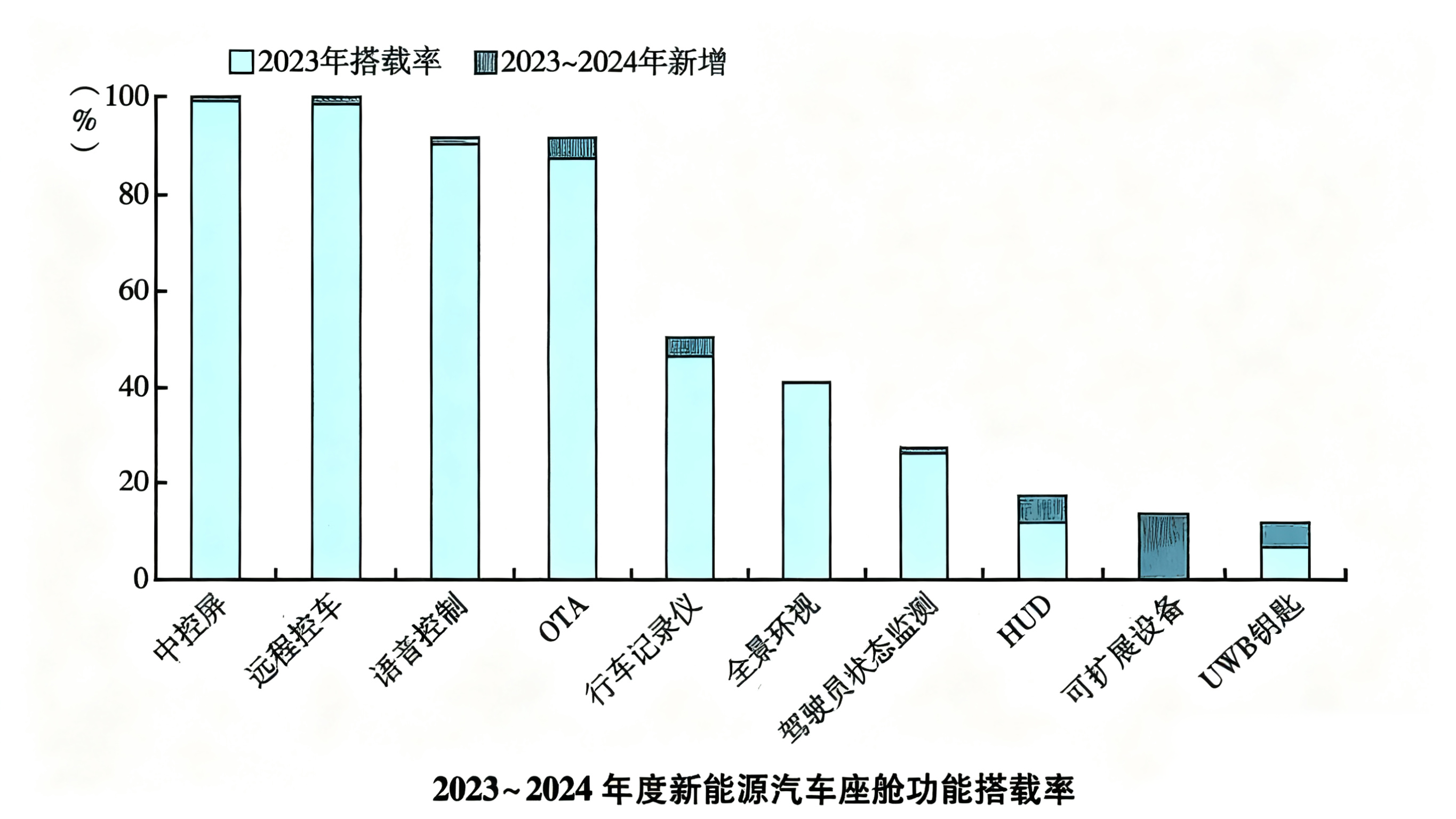 趋势表格.png
